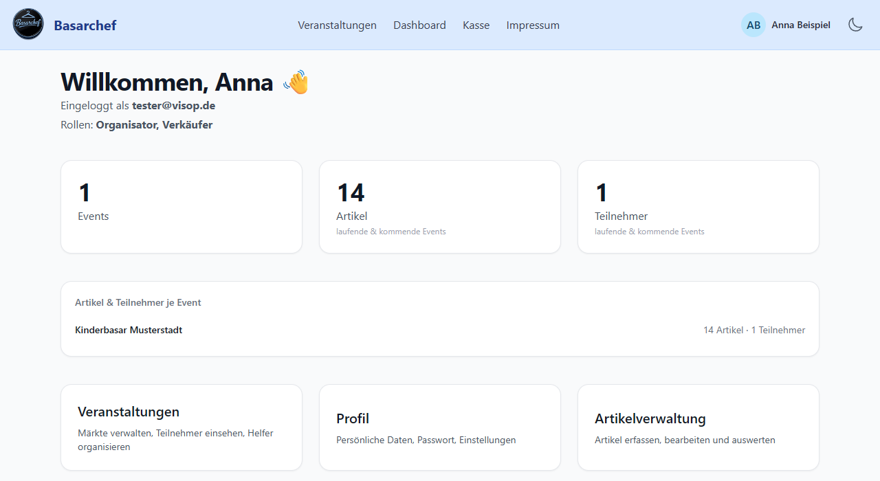 Das Dashboard des Veranstalters: Märkte, Artikel und Teilnehmer auf einen Blick, daneben Profil, Artikelverwaltung und das persönliche Lager.